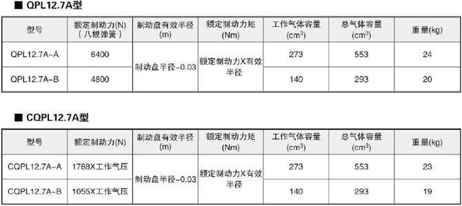 2-12.7参数型号