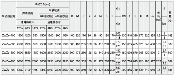 爱ZWZA型号2